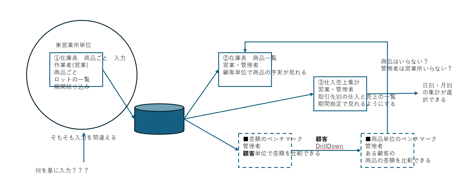 課題解決フロー図